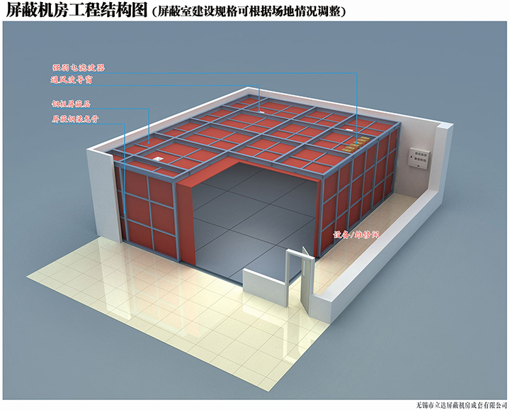 關(guān)于對屏蔽機房建設(shè)的重要性及屏蔽的概念